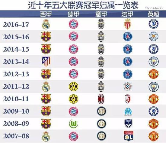 但今天我想